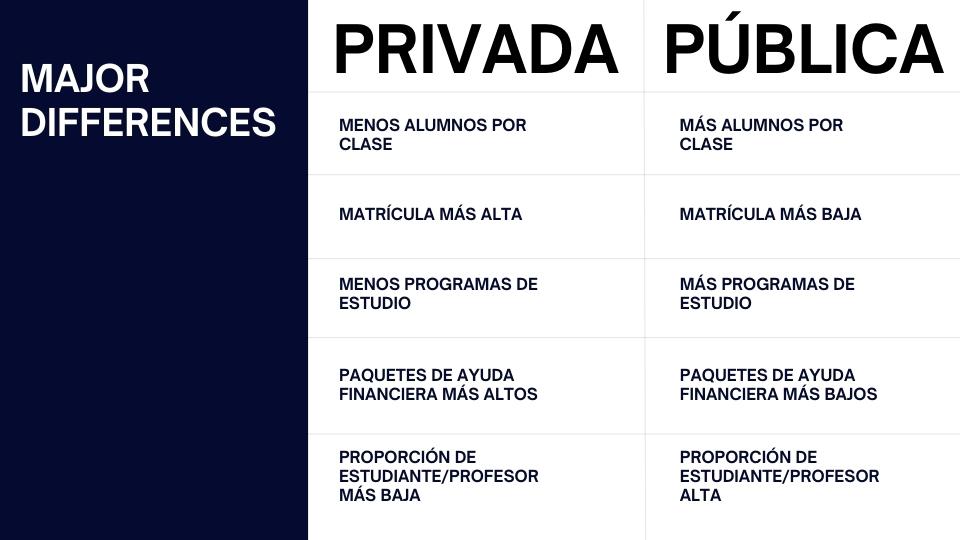 Tabla de comparasión universidad publica y privada