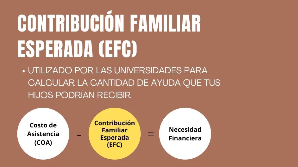 Contribución Familiar Esperada (EFC)