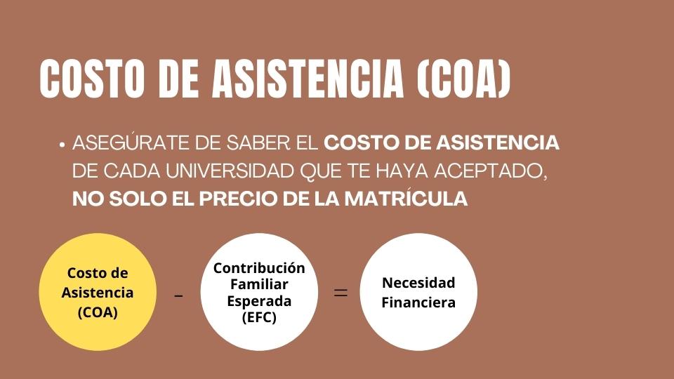 Costo de Asistencia (COA)