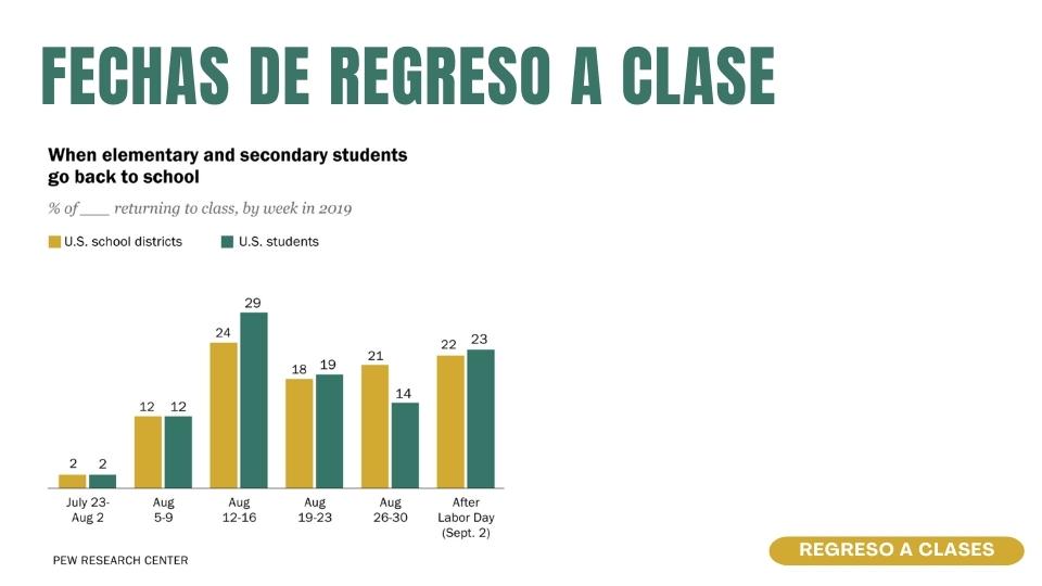 Fechas de regreso a clase